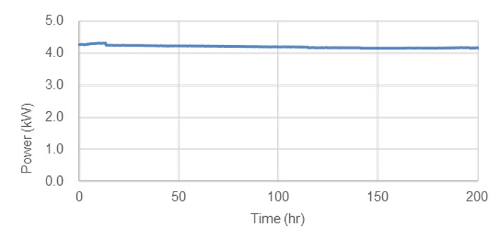 200 小時燒機測試-4000w-sample 1