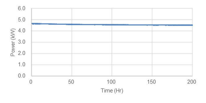 200 小時燒機測試-5000w-sample 1